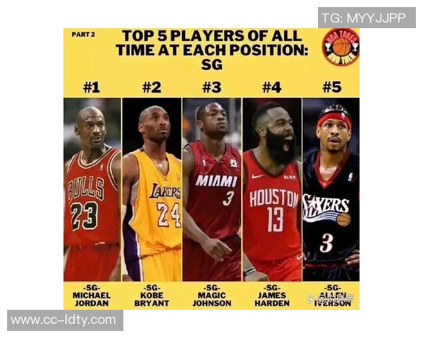 历史得分榜前十中的传奇后卫科比乔丹哈登的辉煌成就与影响力分析